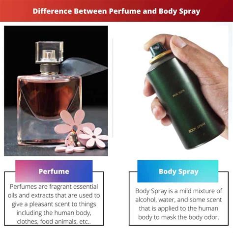 perfume vs body mist